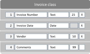 Invoice Class